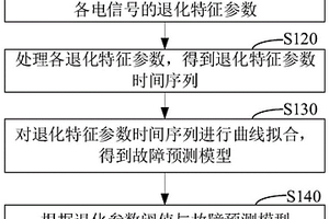 开关电源故障预测方法、装置、计算机设备和存储介质