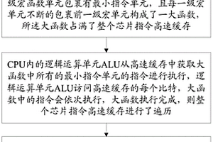 芯片指令高速缓存失效的检测方法及系统