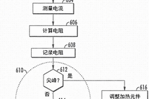 风力涡轮机中的加热元件的状况监测和控制