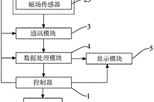 烟草风机状态监测系统