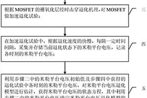 基于米勒平台电压的MOSFET退化评估方法及采用该方法的MOSFET剩余寿命预测方法