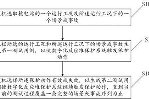 核电站数字化反应堆保护系统的测试方法及系统