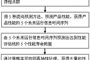 性能数据伴随的产品寿命及其可靠性预测方法