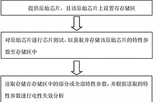 对失效芯片进行电性失效分析的方法