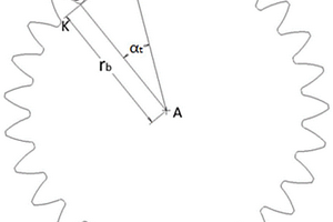 渐开线圆柱斜齿轮齿廓基本参数测量提取方法