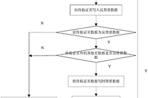 智能卡EEPROM的测试方法