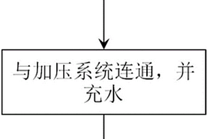 用于确定竹复合压力管短时失效水压的检测方法