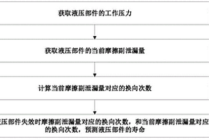 液压部件的寿命预测方法、装置和存储介质