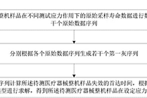 医疗器械整机寿命分布预测方法和系统