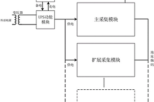 基于北斗数据通信的远程边坡安全监测数据采集装置