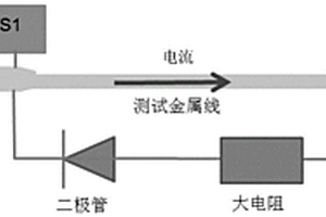 防止焊盘和探针卡烧毁的测试电路及其使用方法