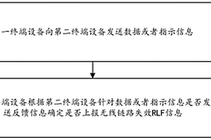 无线链路监测方法和通信设备