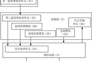 探测器