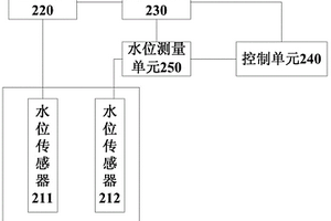 水位测量装置及方法