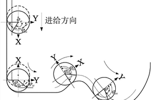 预测模具型腔数控铣削中颤振的方法