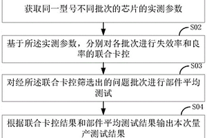 量产测试方法、系统和存储介质