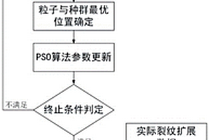 裂纹扩展速率预测方法、系统、存储介质及计算设备