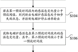 电磁炉感温包失效的检测方法和装置