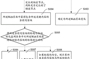 web应用动态演化监测方法