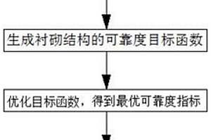 长大公路隧道衬砌结构碳化寿命预测方法