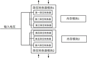 内存电压拉偏测试系统