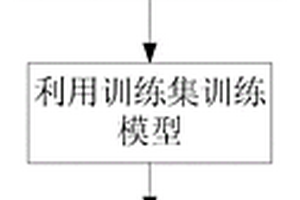 SiC MOSFET模块全生命周期结温在线预测方法