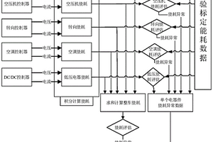 车辆及其电器件能耗监测方法和装置