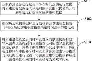 基于健康状态指数的工业设备预测性维护方法、装置和电子设备