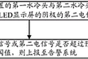 LED多屏拼接液冷智能监测方法及LED多屏拼接系统