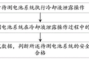 电池系统的测试方法