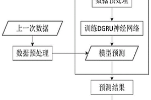 防止数据信息丢失的DGRU神经网络及其预测方法