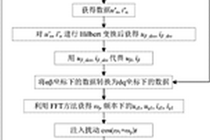 单相交流系统dq分解阻抗测量方法