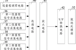 宽量程电离室区域γ辐射探测器用静电计电路