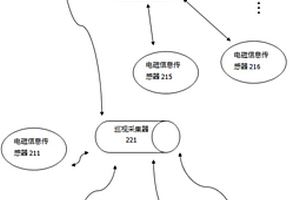 智能电磁监测系统