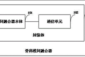 骨科椎间融合器、椎体融合引起的应变监测系统及方法