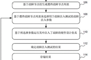 用于集成电路硬件设计的故障注入测试的方法和系统