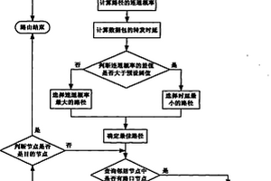 车辆自组网中基于位置预测的连通度感知路由方法