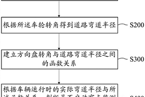 盲点监测系统的控制方法