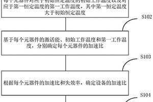 设备寿命预测方法、装置及恒温加速试验系统