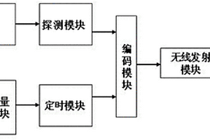 无线报警器电量监测装置