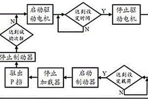 汽车自动变速器P挡驻车机构疲劳耐久试验测量方法