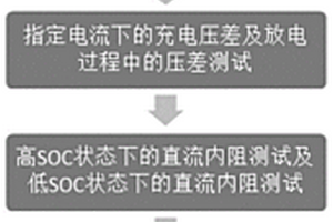 锂电池一致性评价测试方法