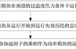 变流器中功率模块的寿命测试方法、装置和系统