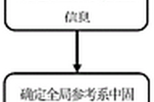 非视距环境下基于时域测量的固态体定位方法