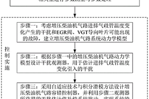 基于观测器的增压柴油机气路抗干扰容错控制方法