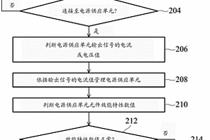 电源供应单元、测试方法以及非暂态计算机可读存储介质