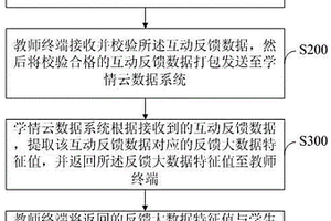 基于学情云数据的反馈教学测评方法及系统