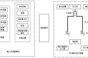 基于贝叶斯网络的卡车火灾智能监测系统