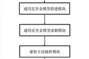 燃气轮机叶片寿命加速测试方法