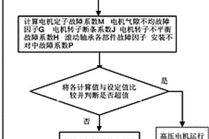 驱动输送皮带的高压电机振动状态在线监测方法